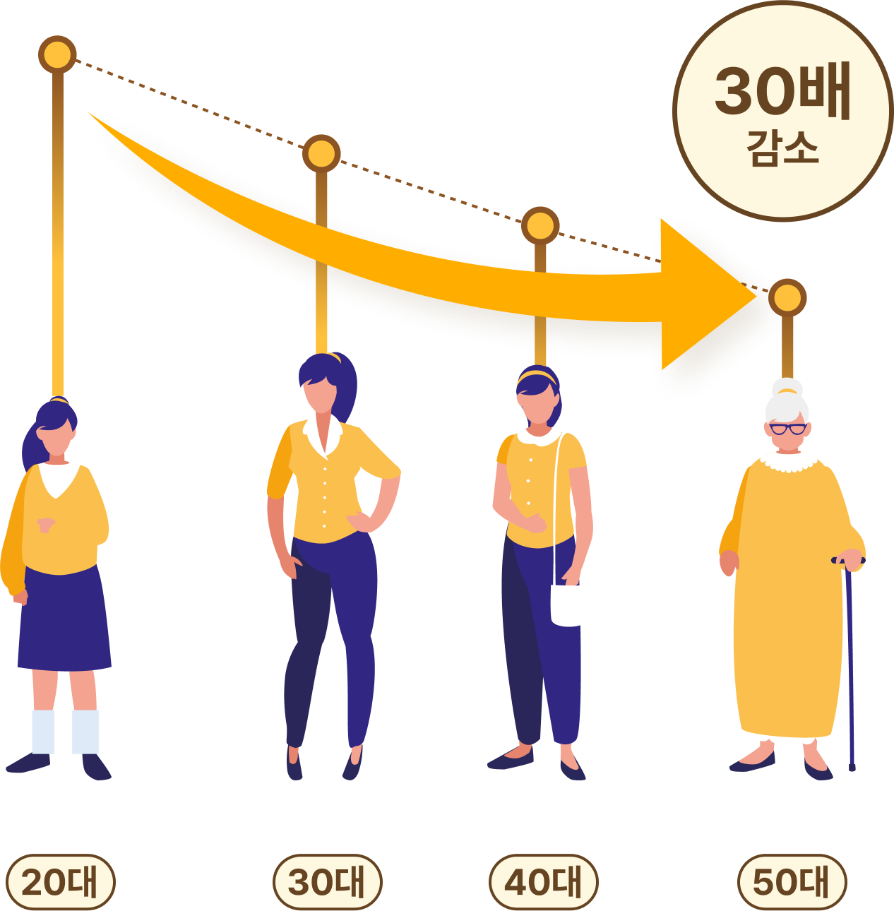노화로 인해 감소하는 소화효소