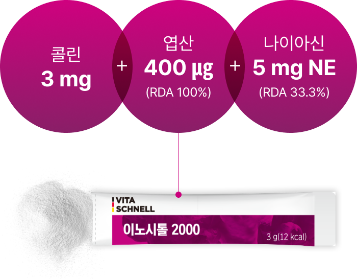 콜린 3 mg + 엽산 400 ㎍ (RDA 100%) + 나이아신 5 mg NE (RDA 33.3%) / 콜린이노시톨, 엽산, 나이아신 영양제